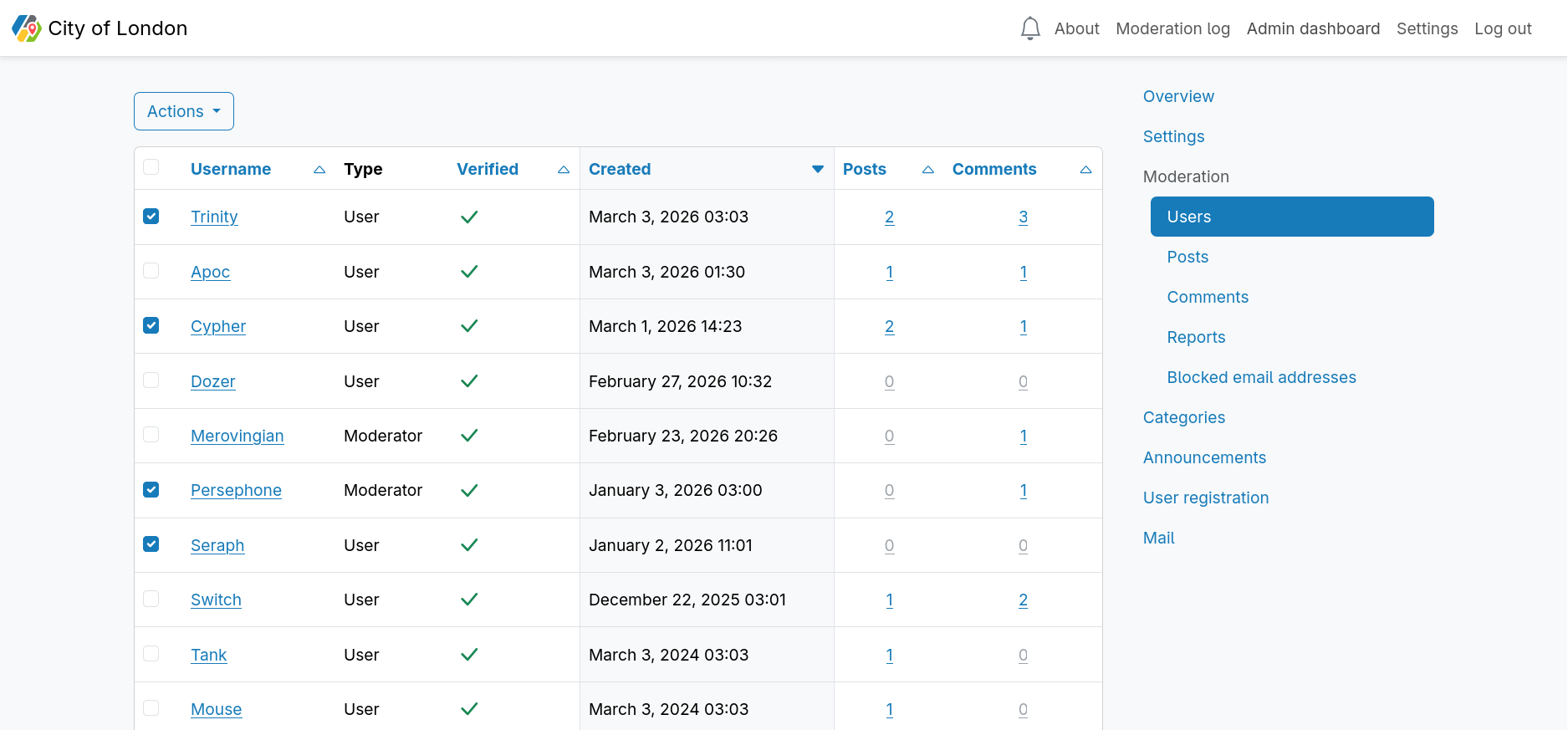The user moderation index